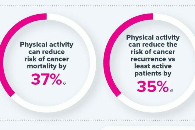 Unlocking the power of cancer rehabilitation: A pathway to healing and wellbeing